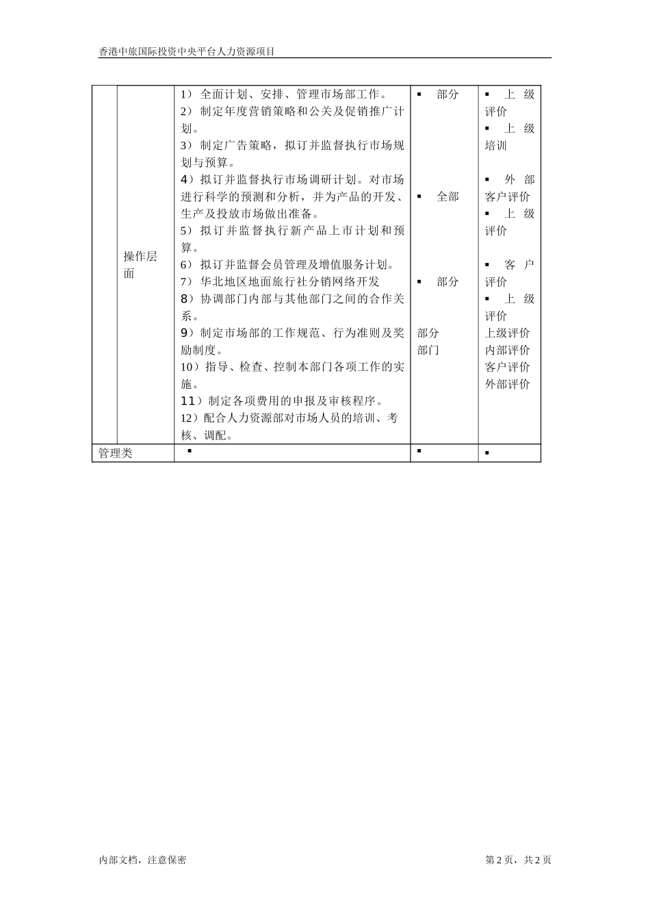 复件 商旅-销售总监.doc_第2页