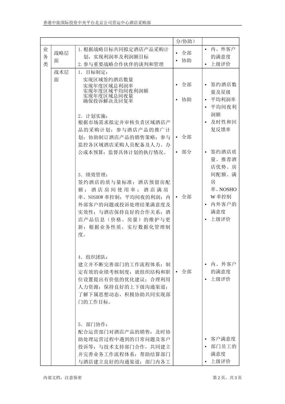 酒店采购部经理.doc_第2页