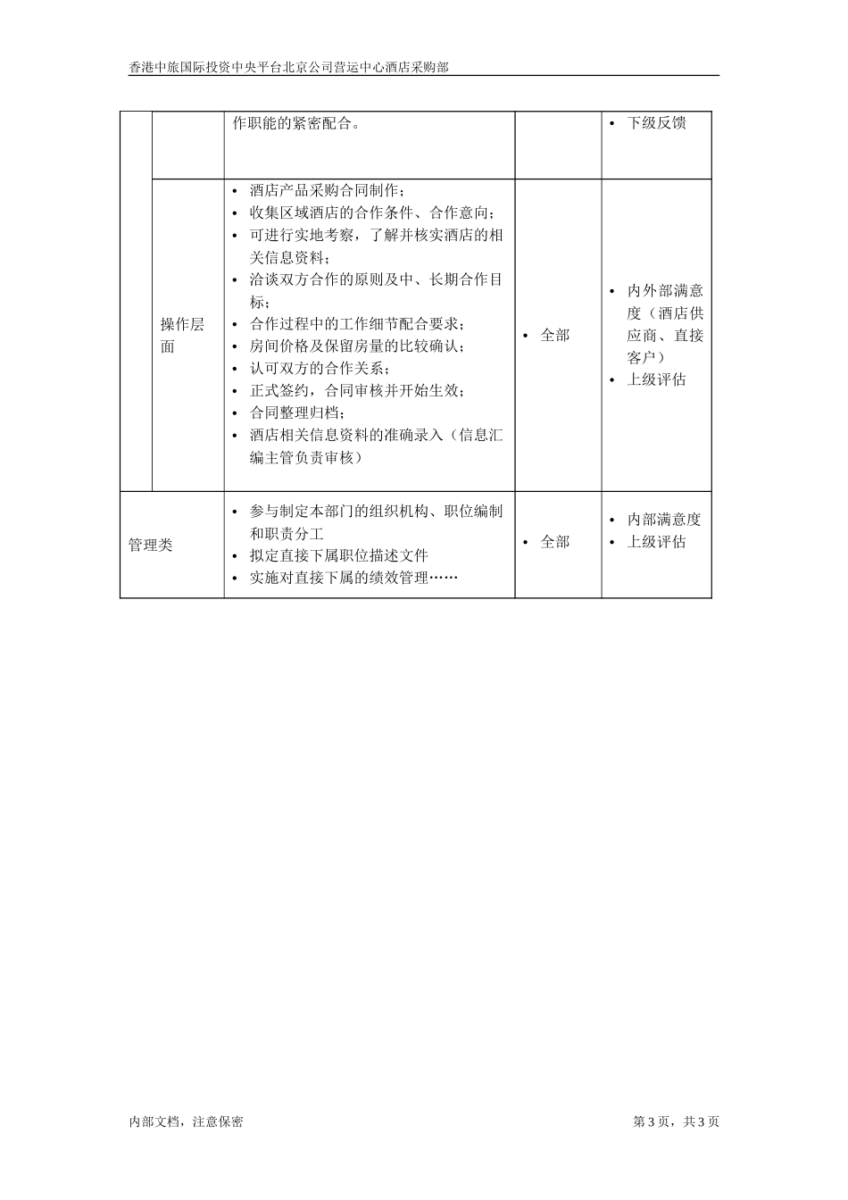 酒店采购部经理.doc_第3页
