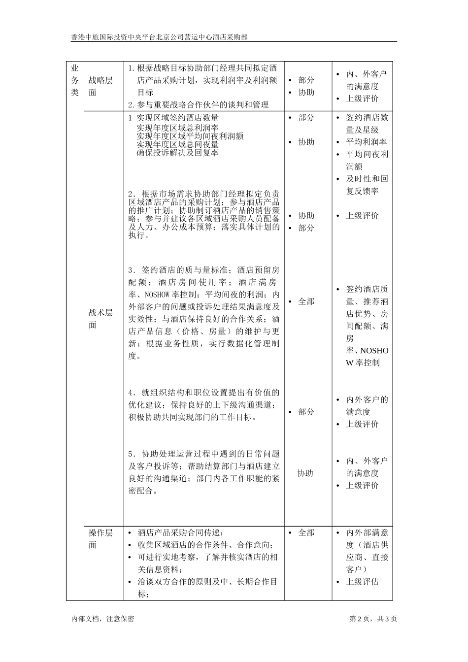 酒店采购部业务主管.doc_第2页