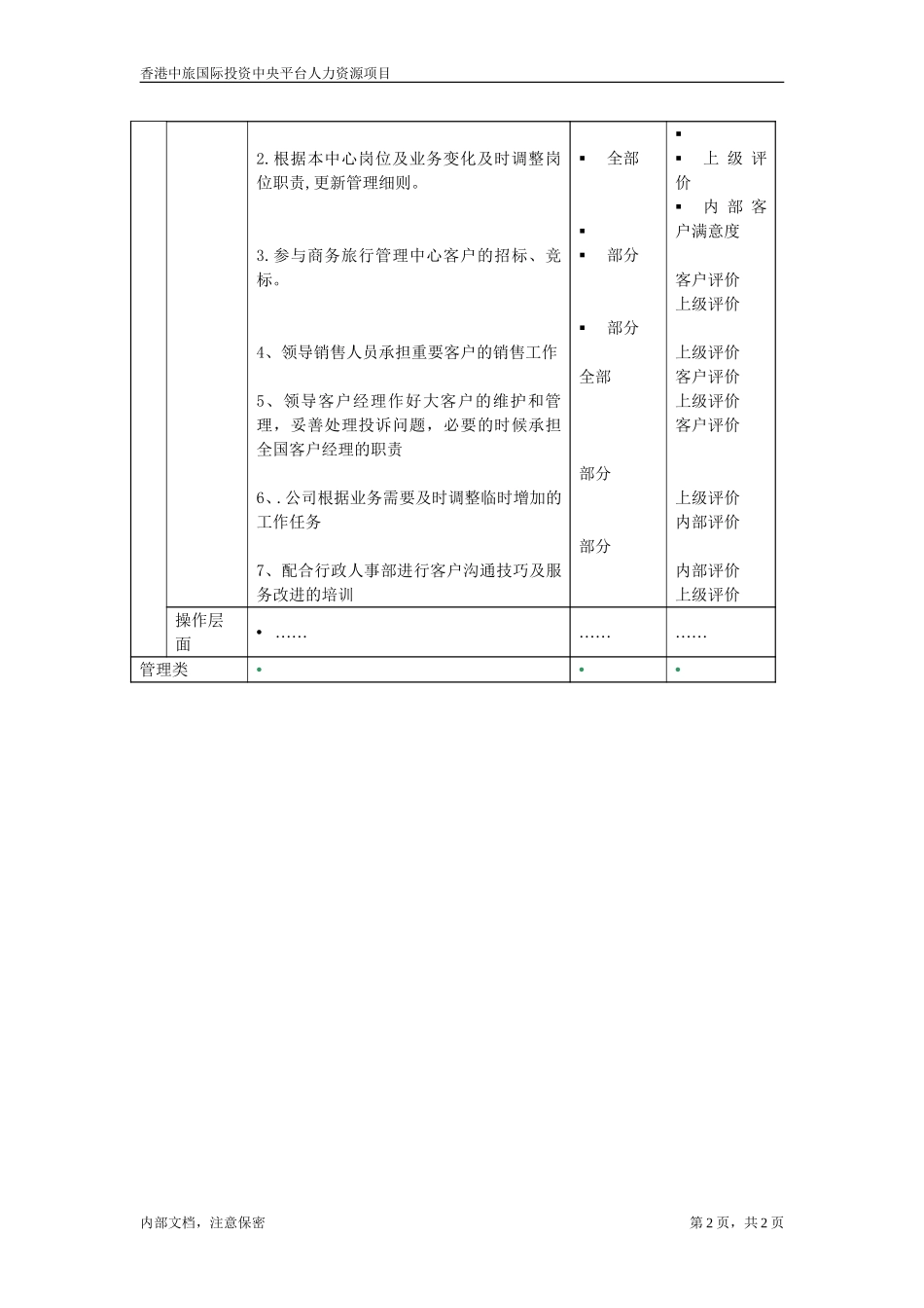 商旅-分公司商务管理中心经理.doc_第2页