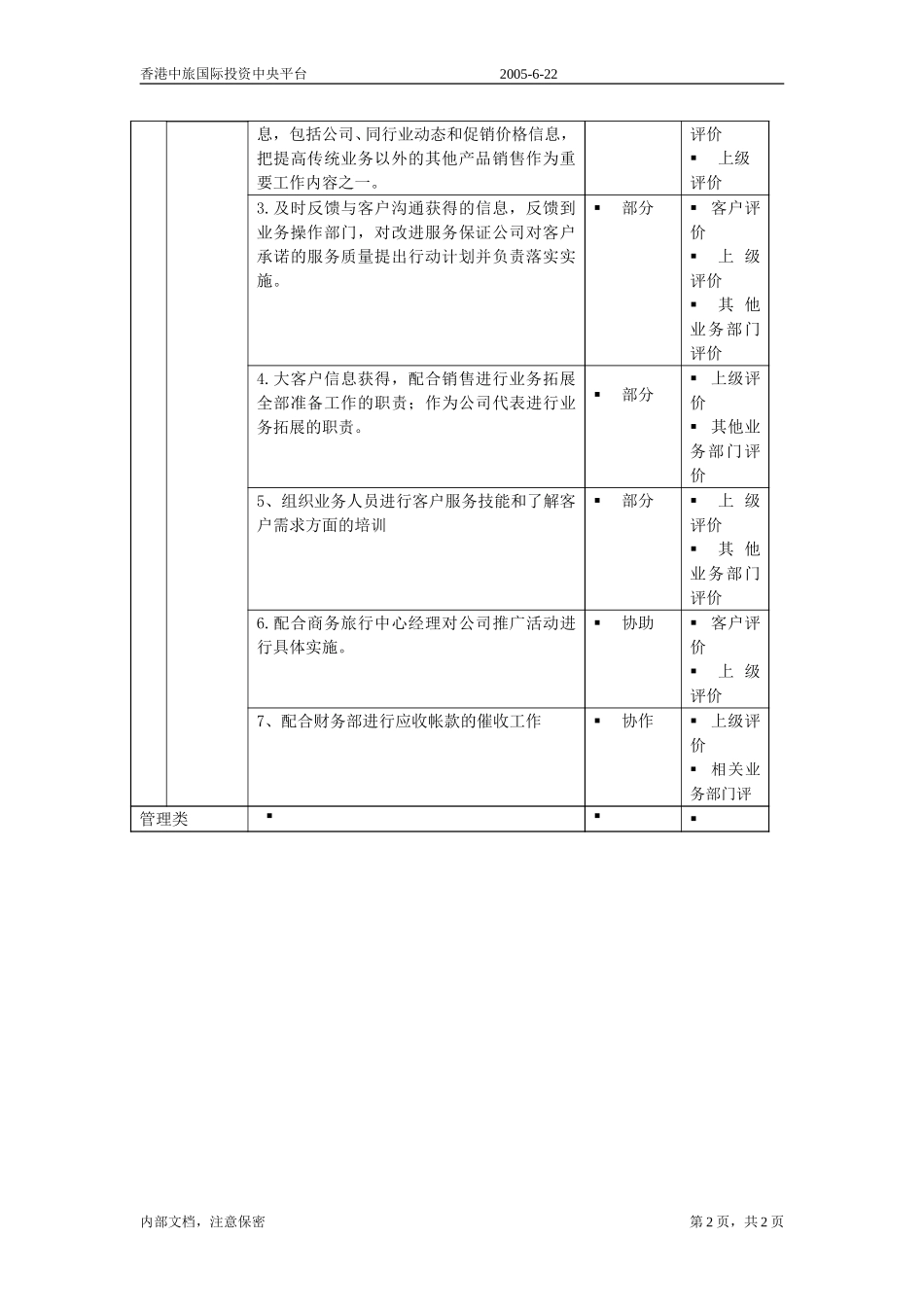 商旅-客户经理.doc_第2页