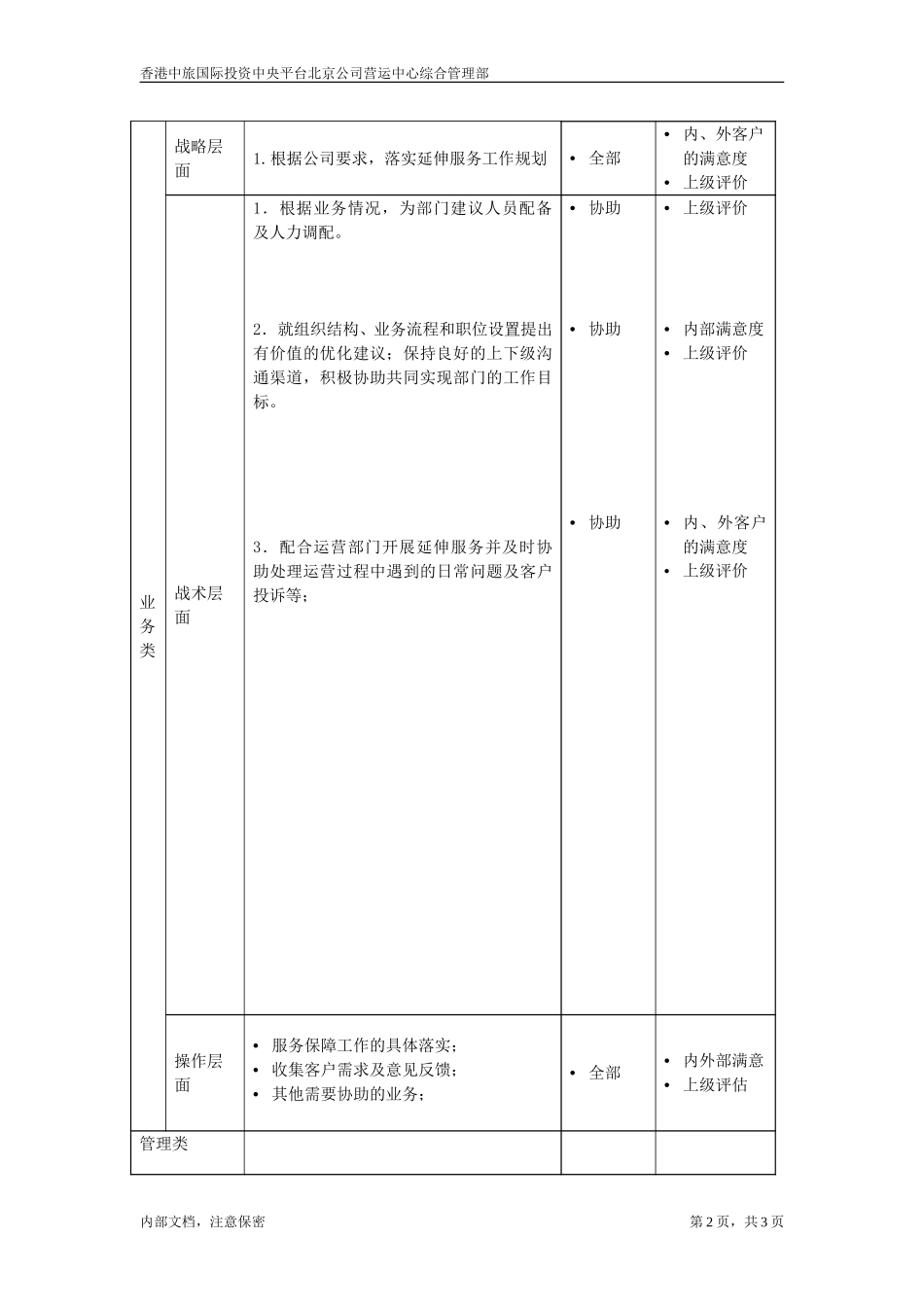 综合管理部业务主管.doc_第2页