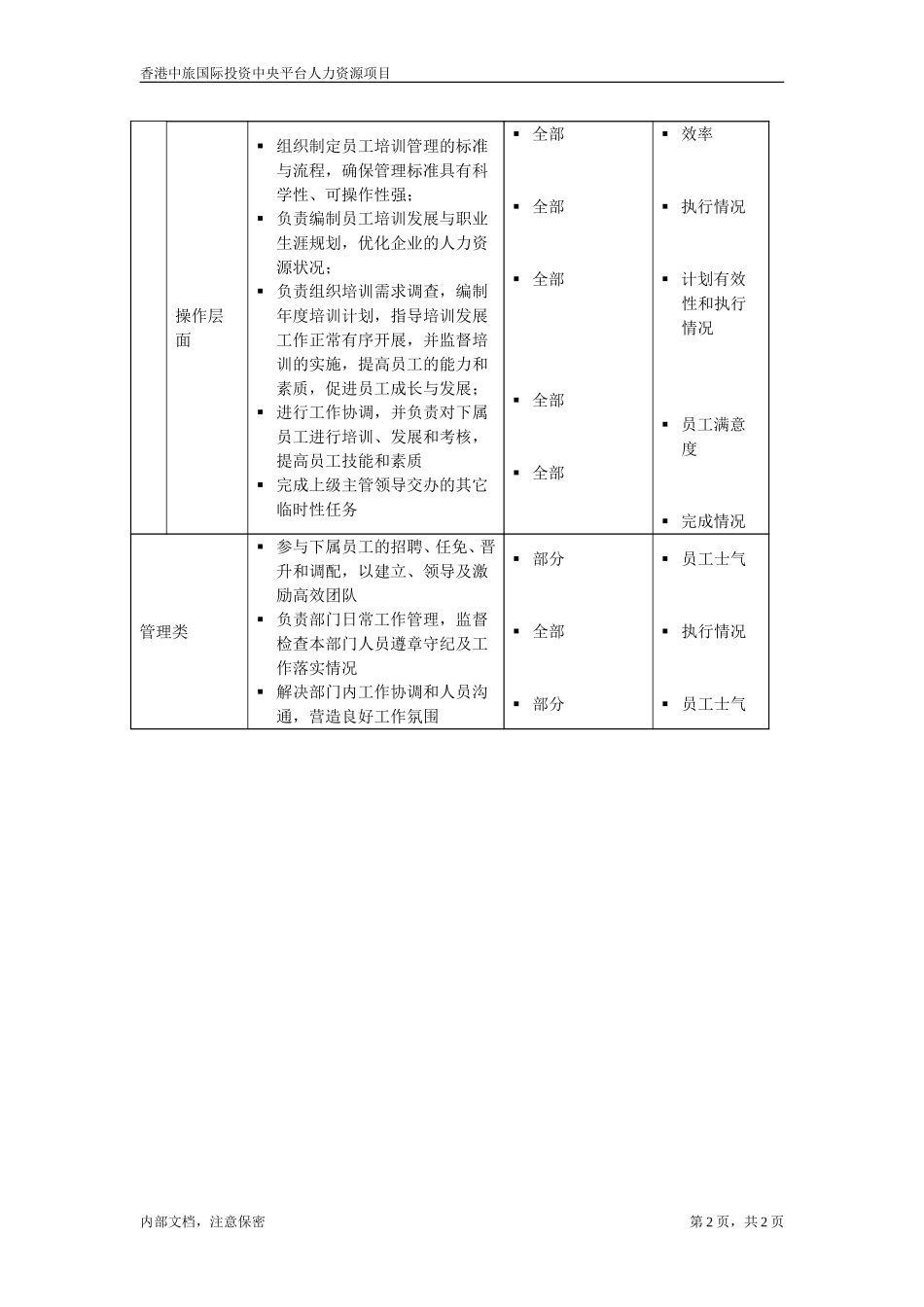 July 5-培训主管.doc_第2页