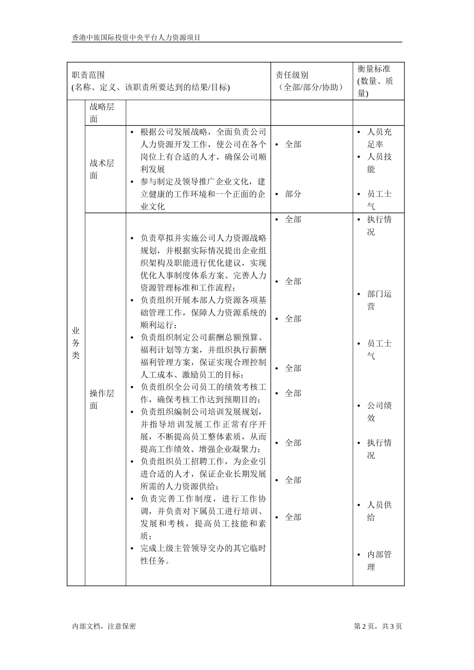 July 5-人力资源经理.doc_第2页