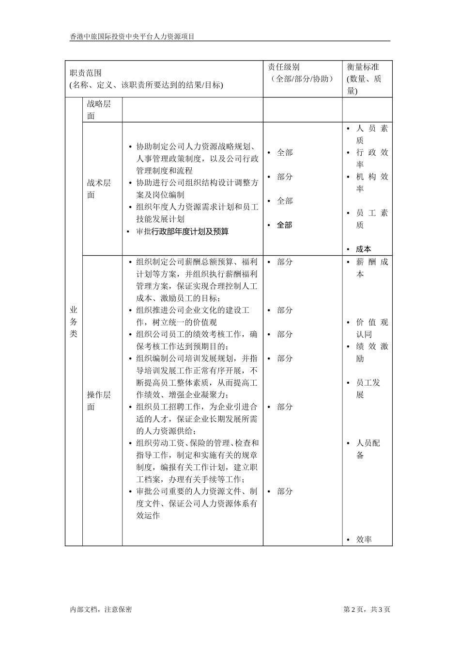 July 5-人事行政副总监.doc_第2页