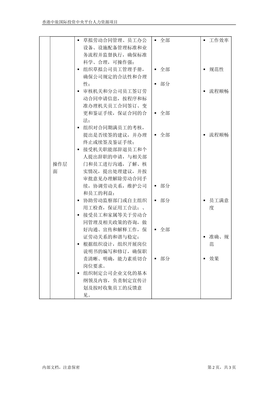 July 5-员工关系及企业文化主管.doc_第2页