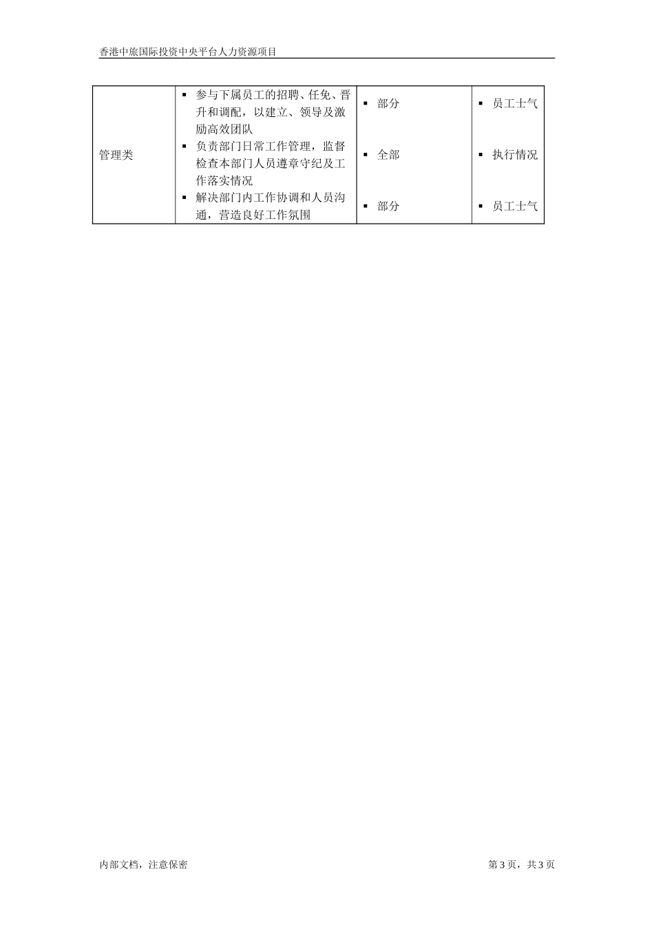 July 5-员工关系及企业文化主管.doc_第3页