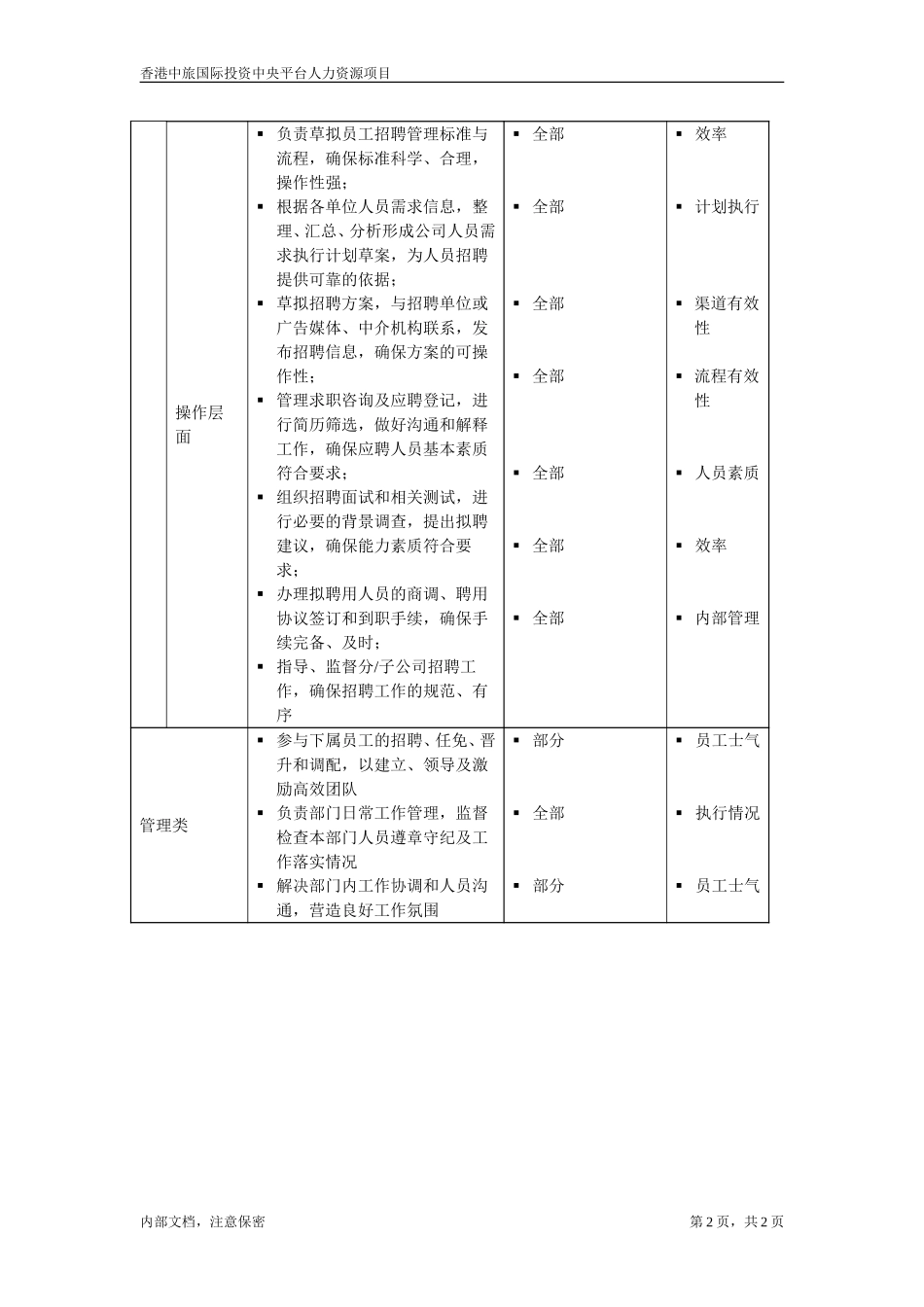 July 5-招聘主管.doc_第2页
