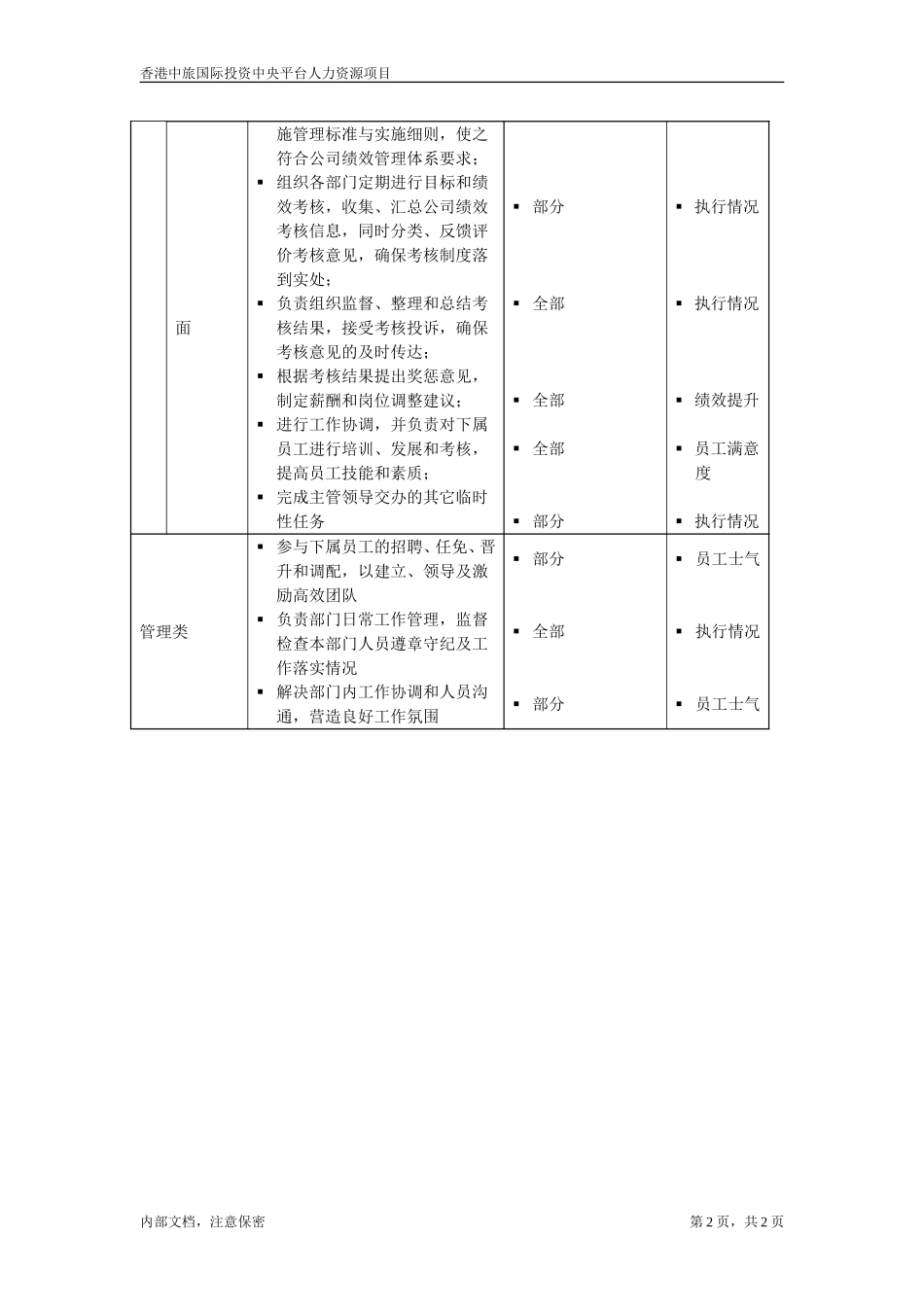 分公司 绩效考核专员.doc_第2页