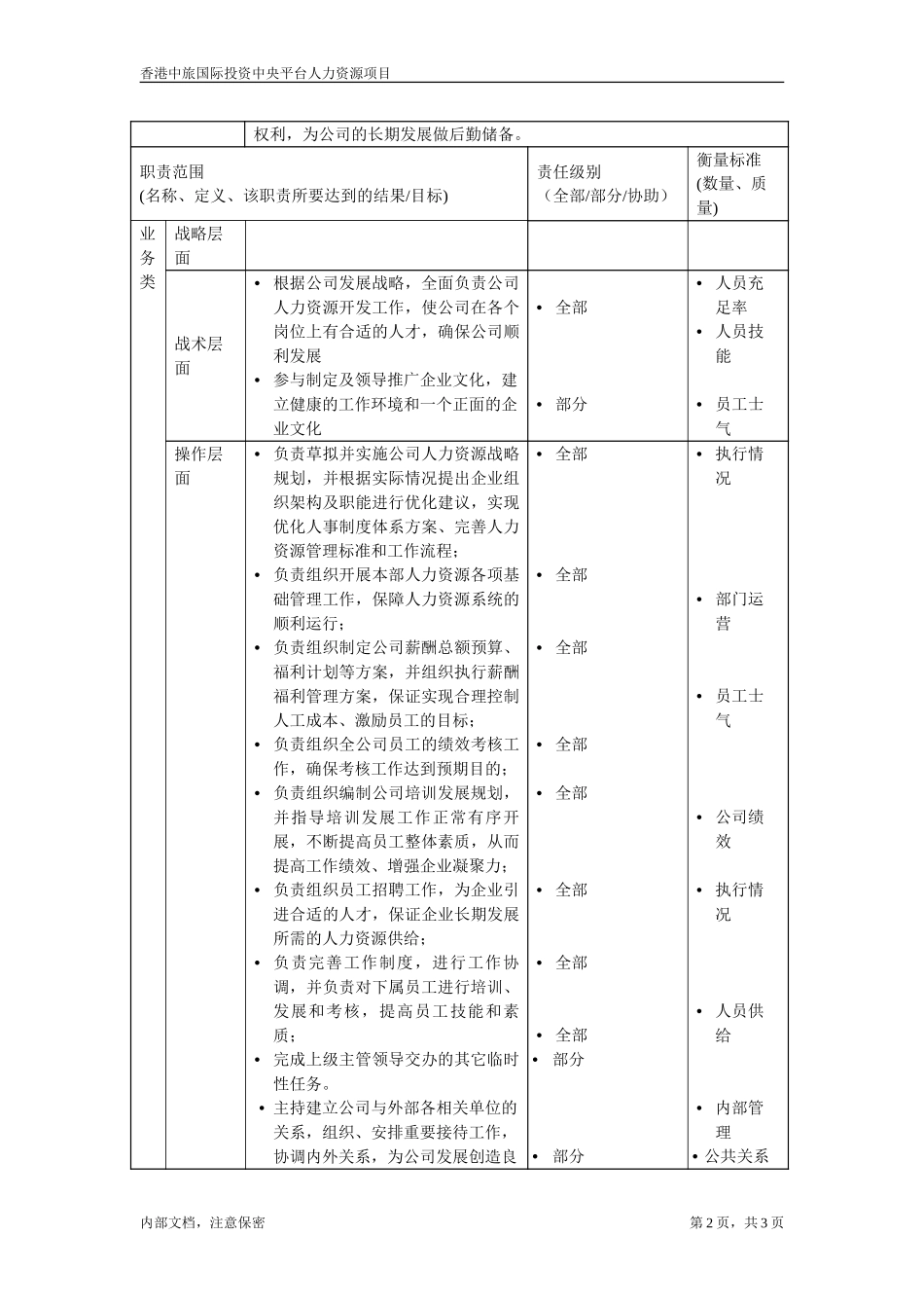 分公司人力资源及行政经理.doc_第2页