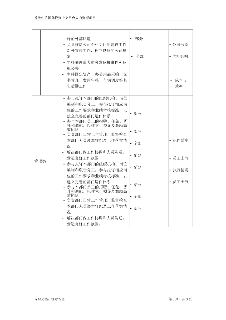 分公司人力资源及行政经理.doc_第3页