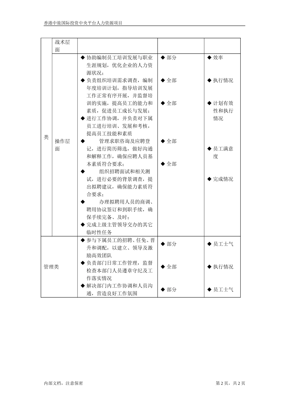 分公司招i聘及培训专员.doc_第2页