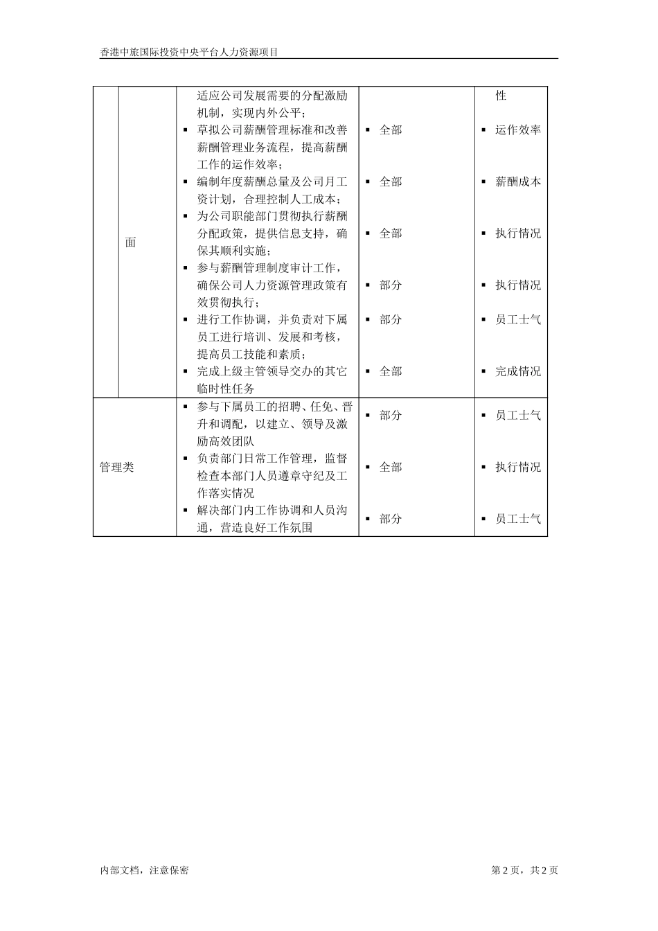 薪酬福利专员.doc_第2页