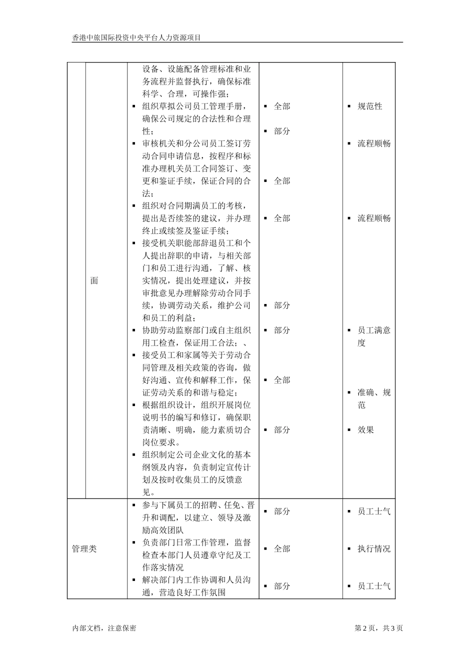员工关系及企业文化专员.doc_第2页