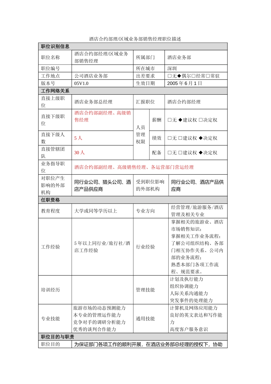 酒店合约部理区域业务部销售经理职位描述.doc_第1页