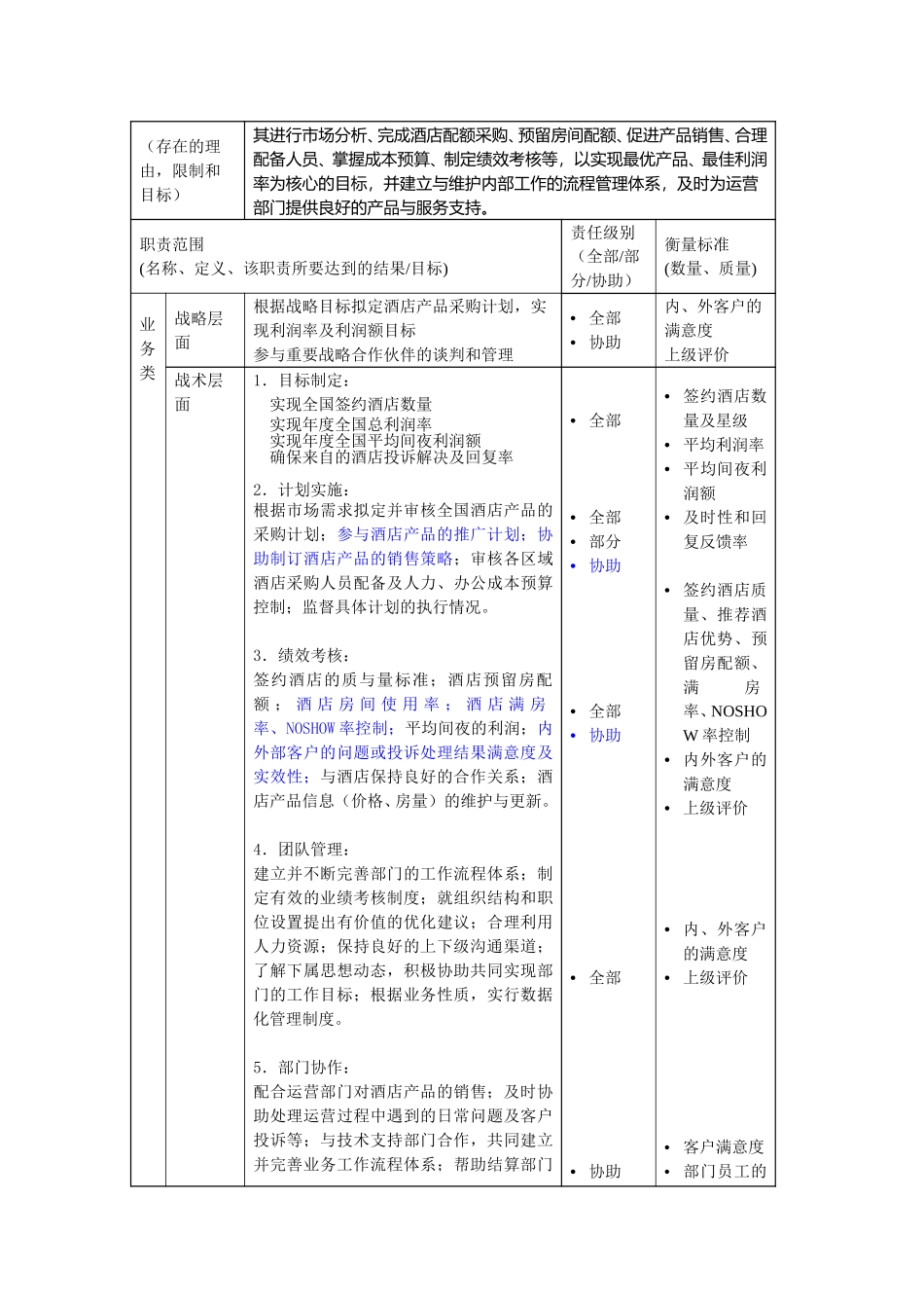 酒店合约部理区域业务部销售经理职位描述.doc_第2页