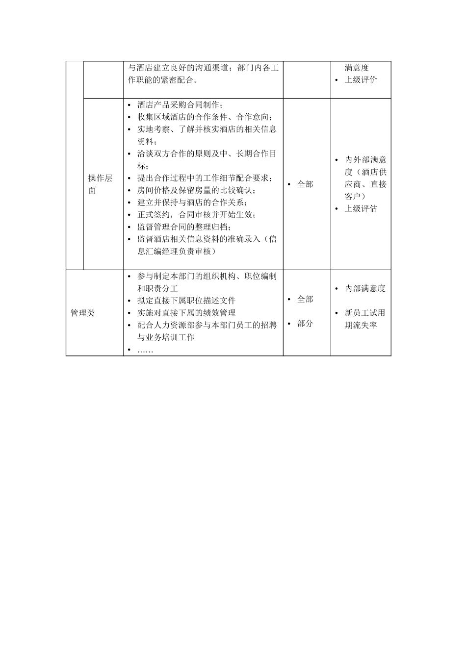 酒店合约部理区域业务部销售经理职位描述.doc_第3页