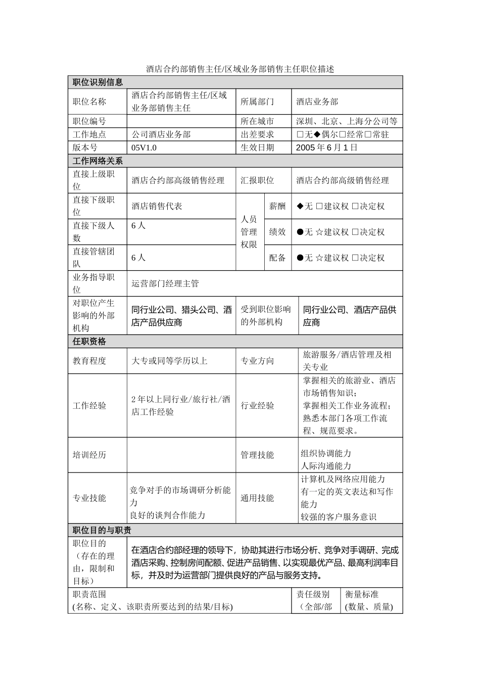 酒店合约部销售主任区域业务部销售主任职位描述.doc_第1页