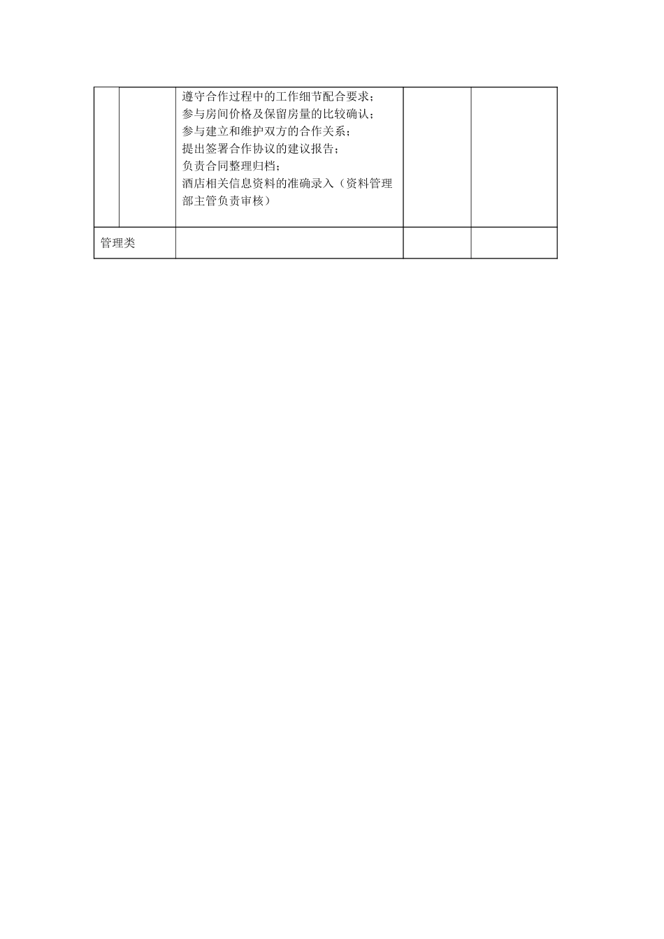 酒店合约部销售主任区域业务部销售主任职位描述.doc_第3页