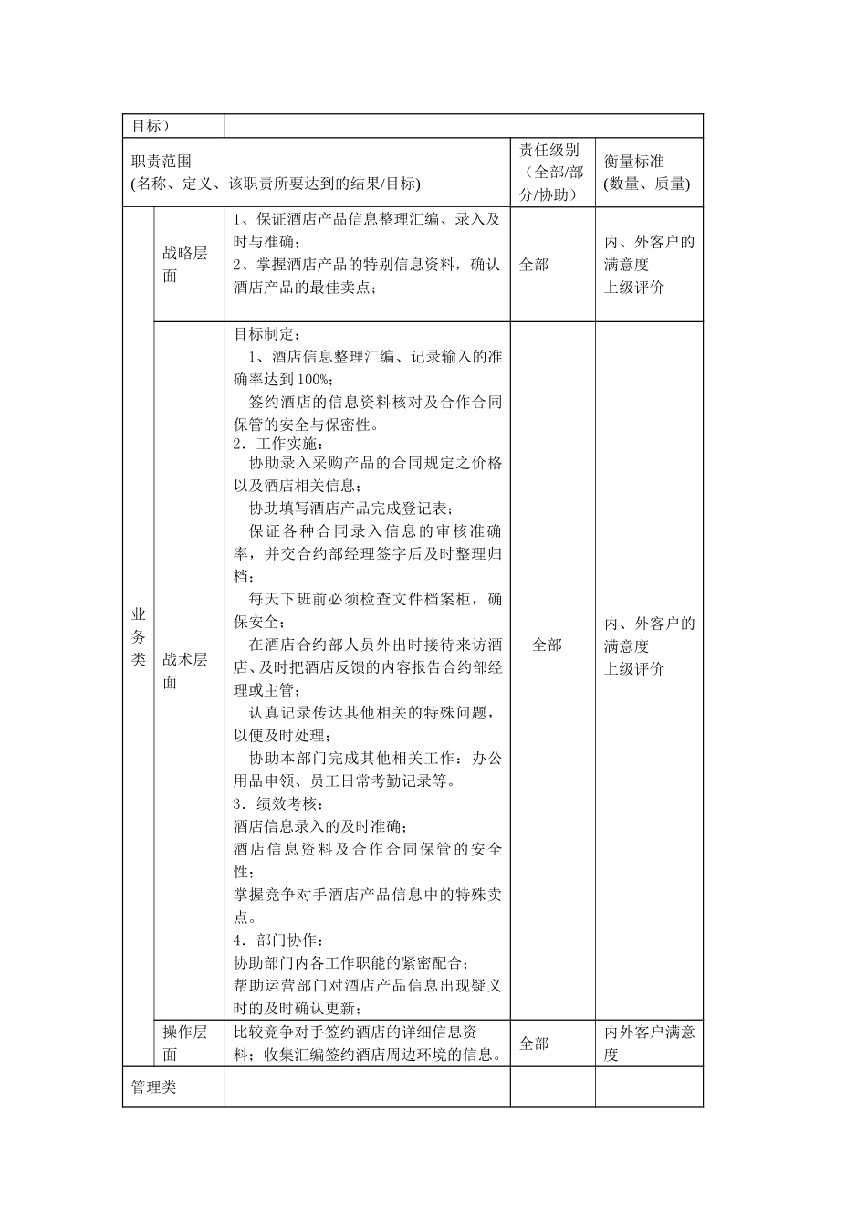 酒店业务部资料管理部主管职位描述.doc_第2页