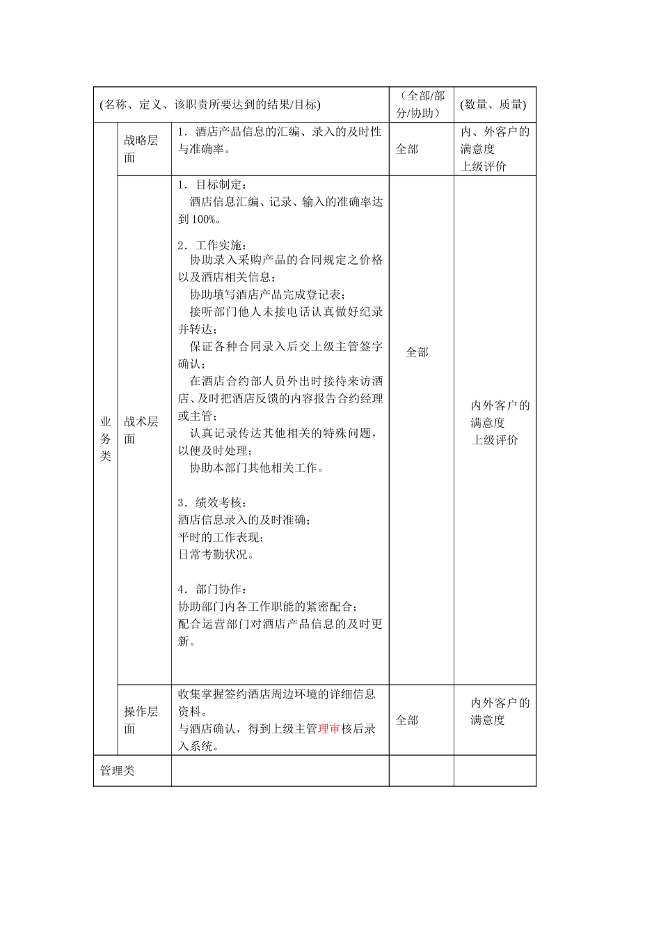 酒店业务部资料管理副主管主管职位描述.doc_第2页