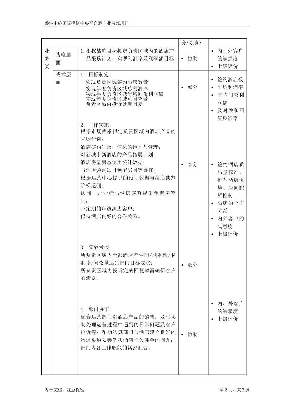 职位描述-合约部高级主任区域业务部销售主任.doc_第2页