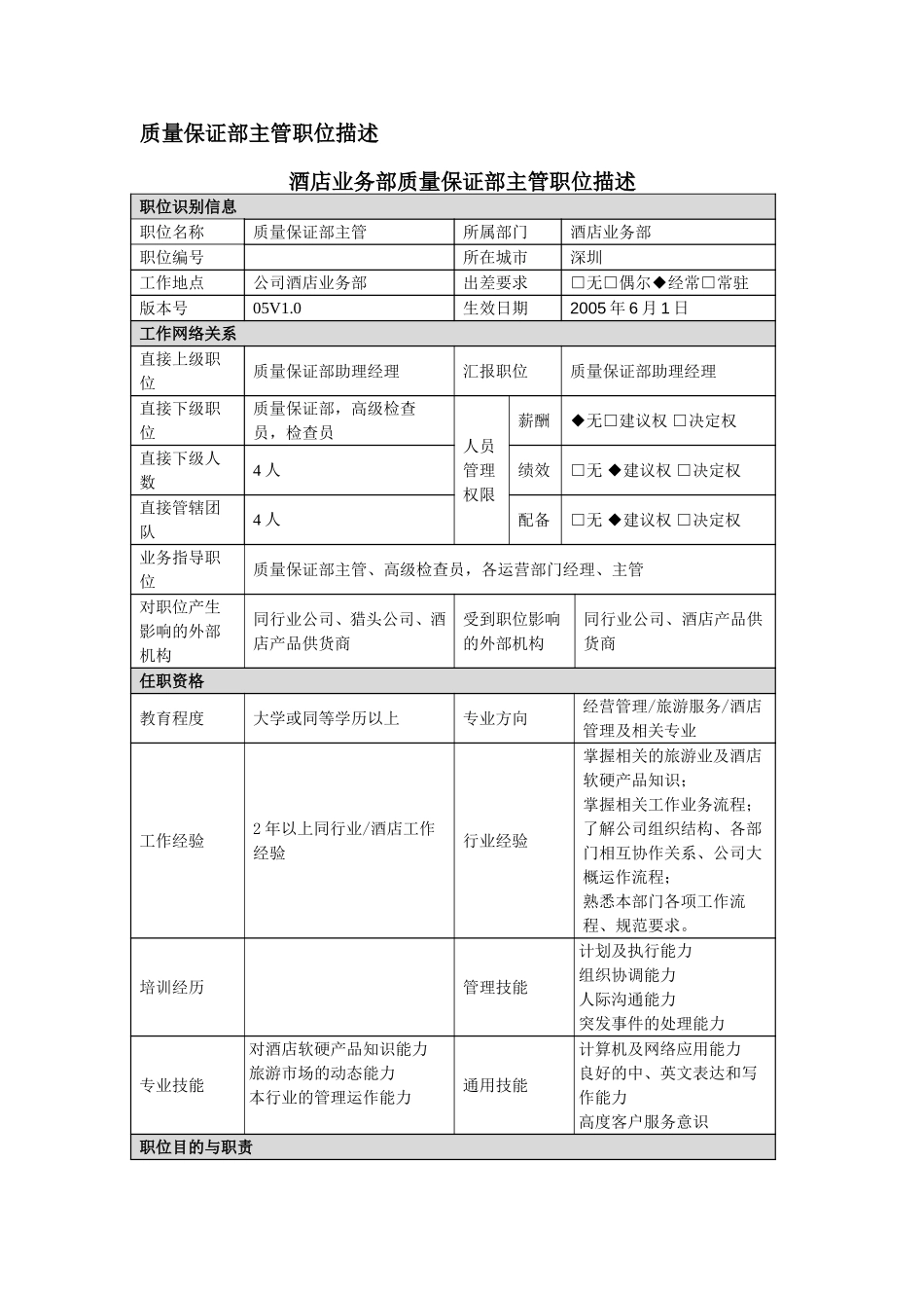 职位描述－ 質量保證部主管50706.doc_第1页