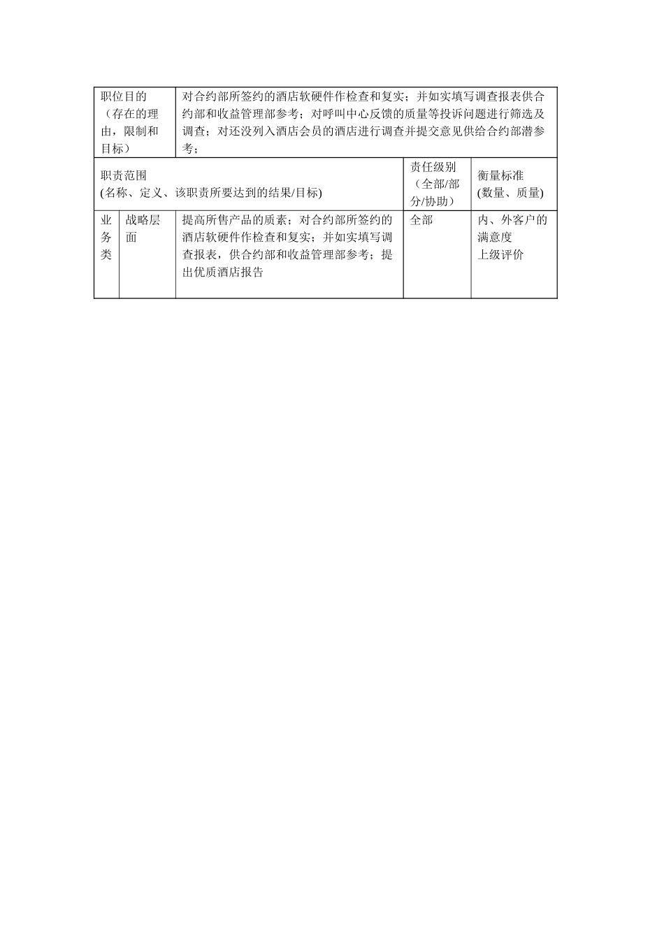 职位描述－ 質量保證部主管50706.doc_第2页