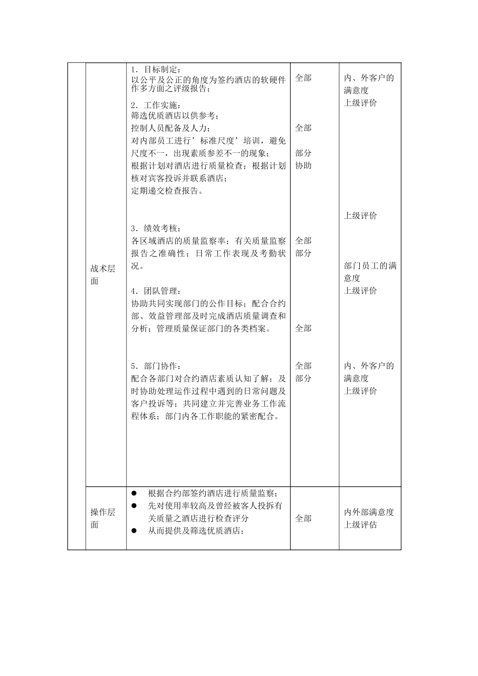 职位描述－ 質量保證部主管50706.doc_第3页