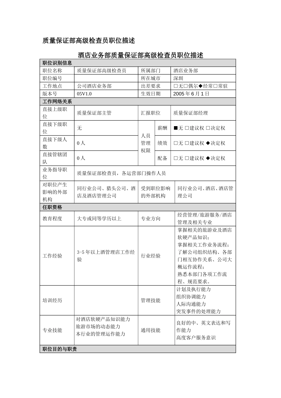 职位描述－质量保证部高级检查员050706.doc_第1页