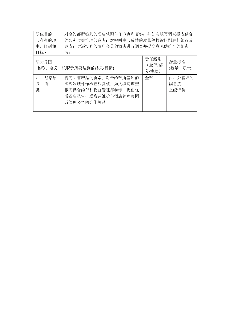 职位描述－质量保证部高级检查员050706.doc_第2页