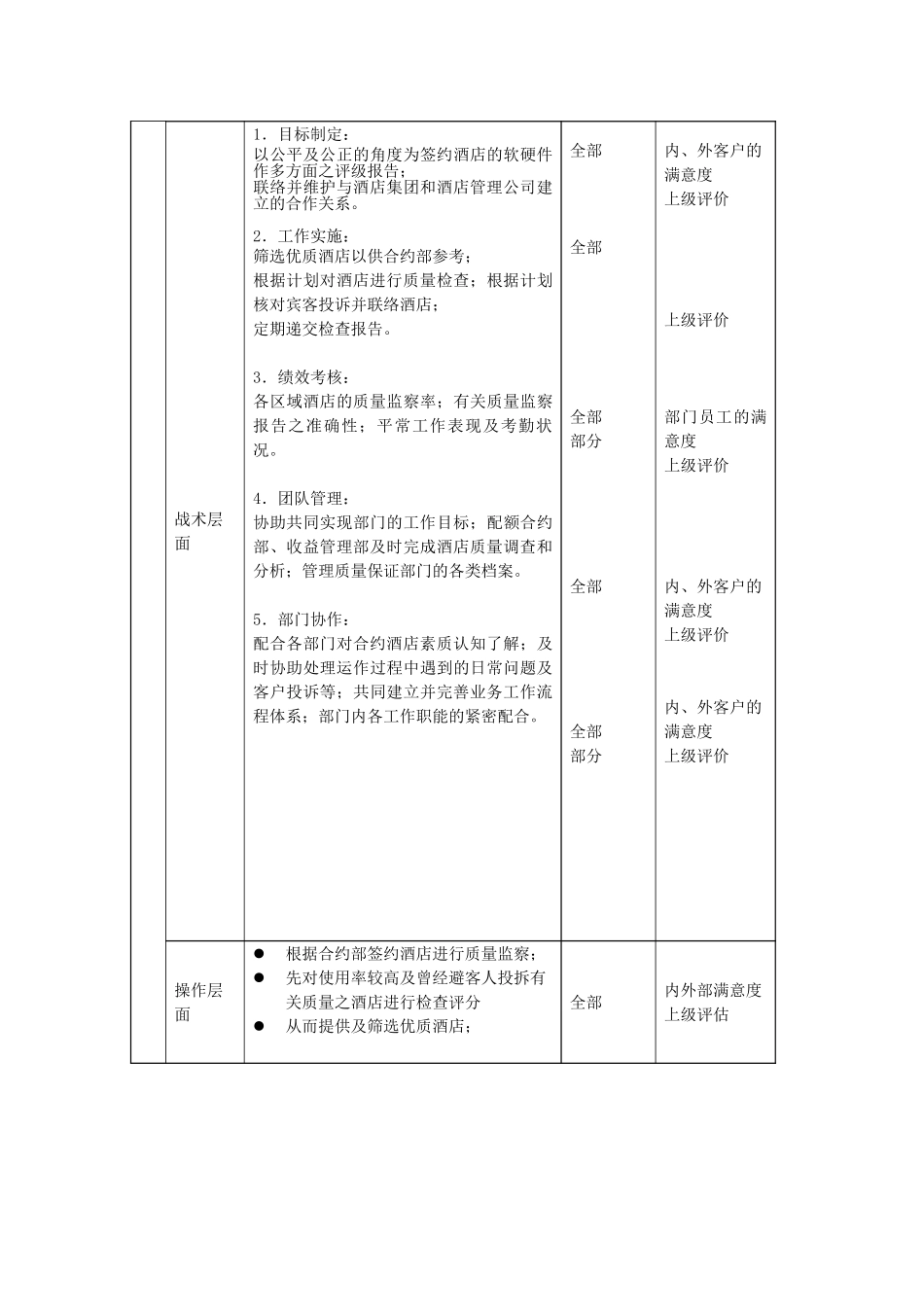 职位描述－质量保证部高级检查员050706.doc_第3页