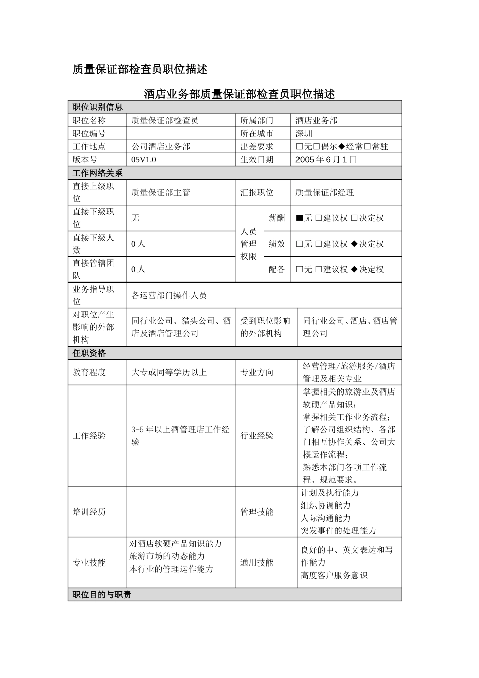 职位描述－质量保证部检查员050706.doc_第1页