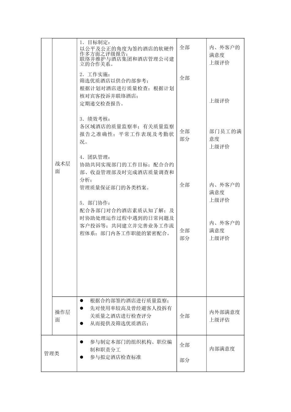 职位描述－质量保证部检查员050706.doc_第3页