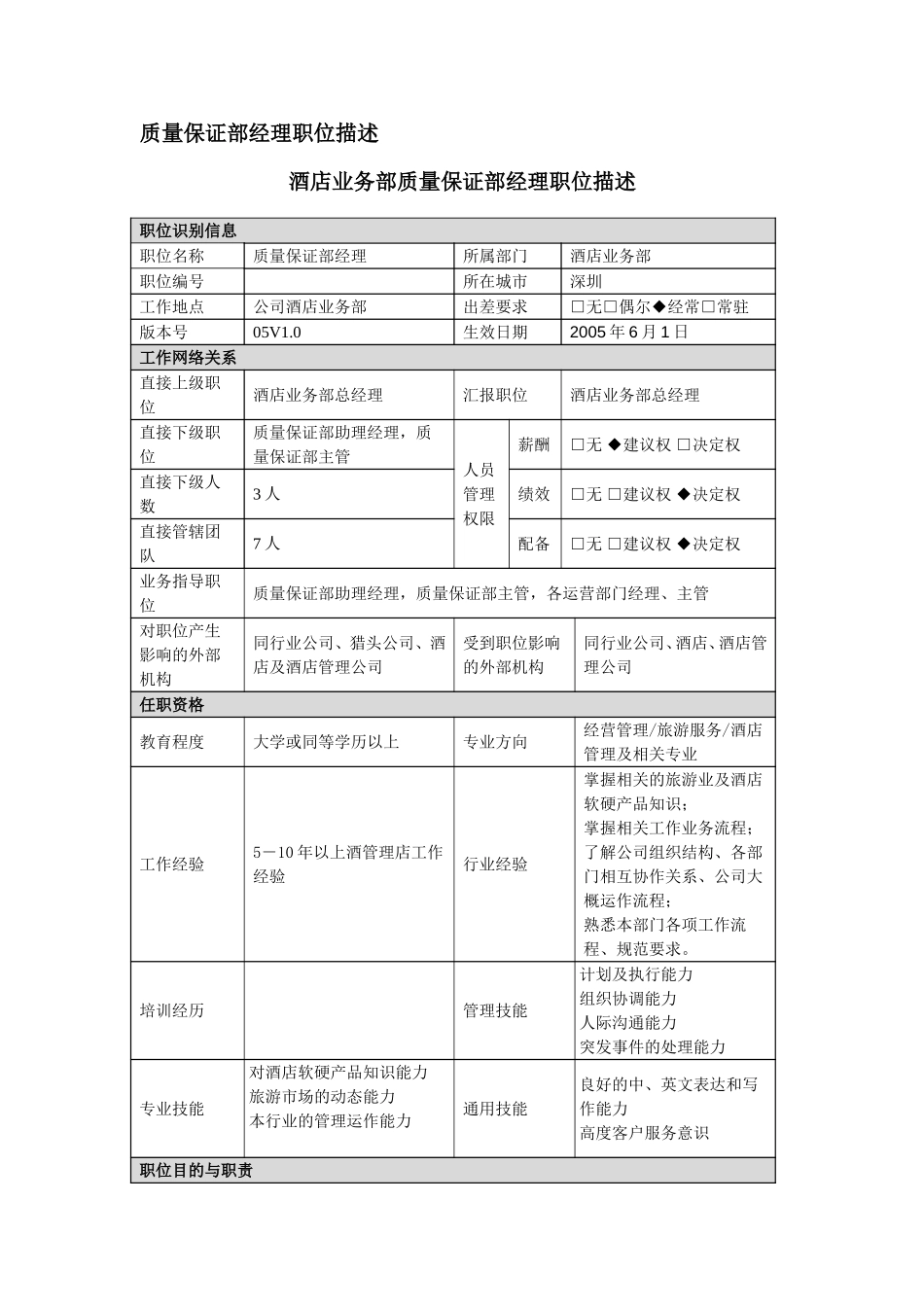 职位描述－质量保证部经理050706.doc_第1页