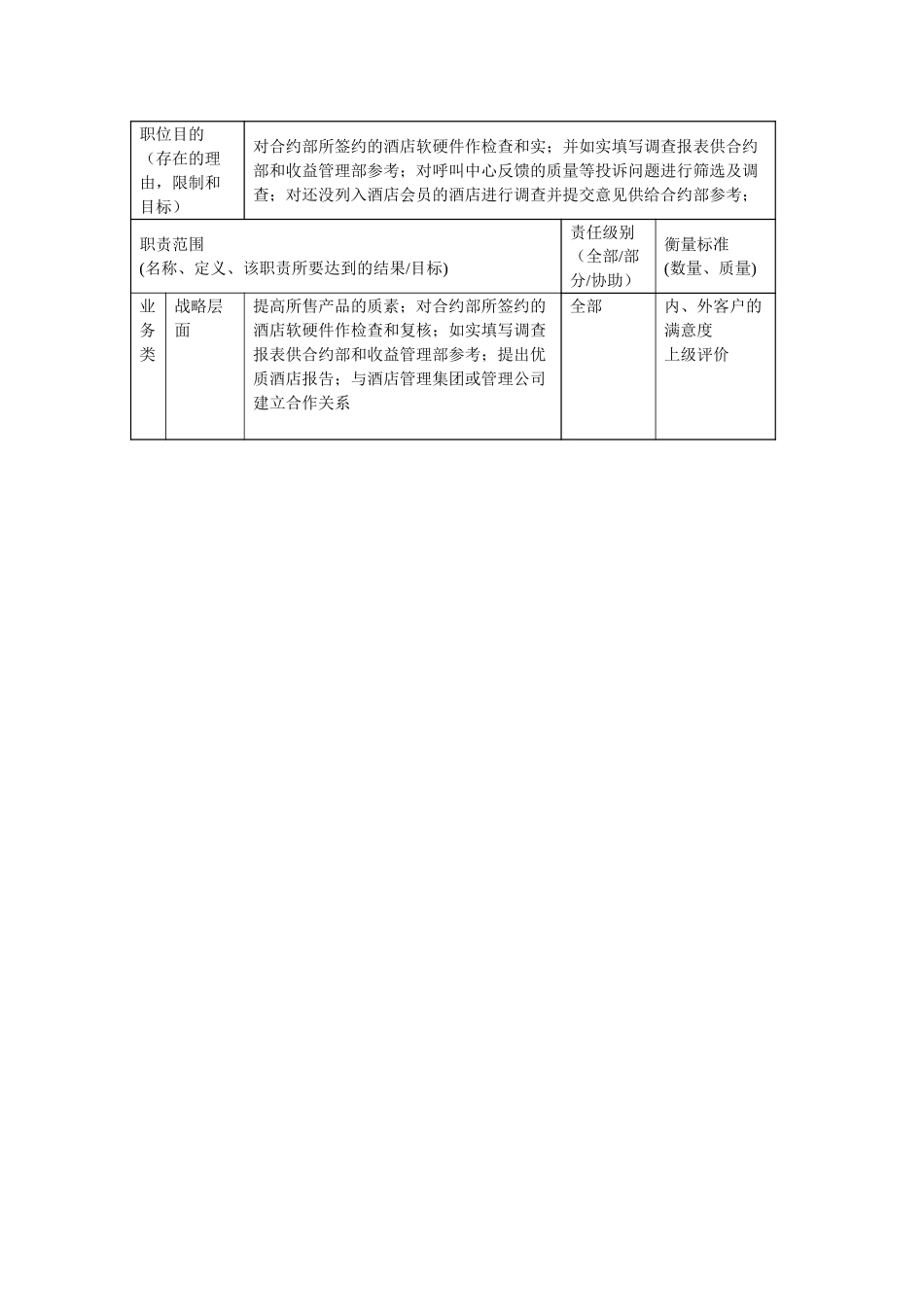 职位描述－质量保证部经理050706.doc_第2页