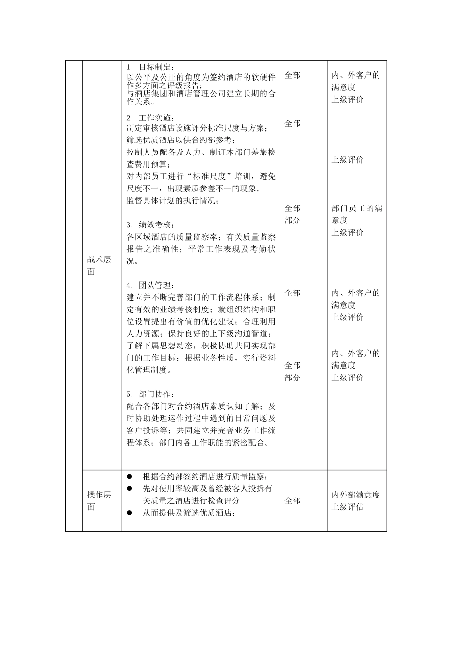 职位描述－质量保证部经理050706.doc_第3页