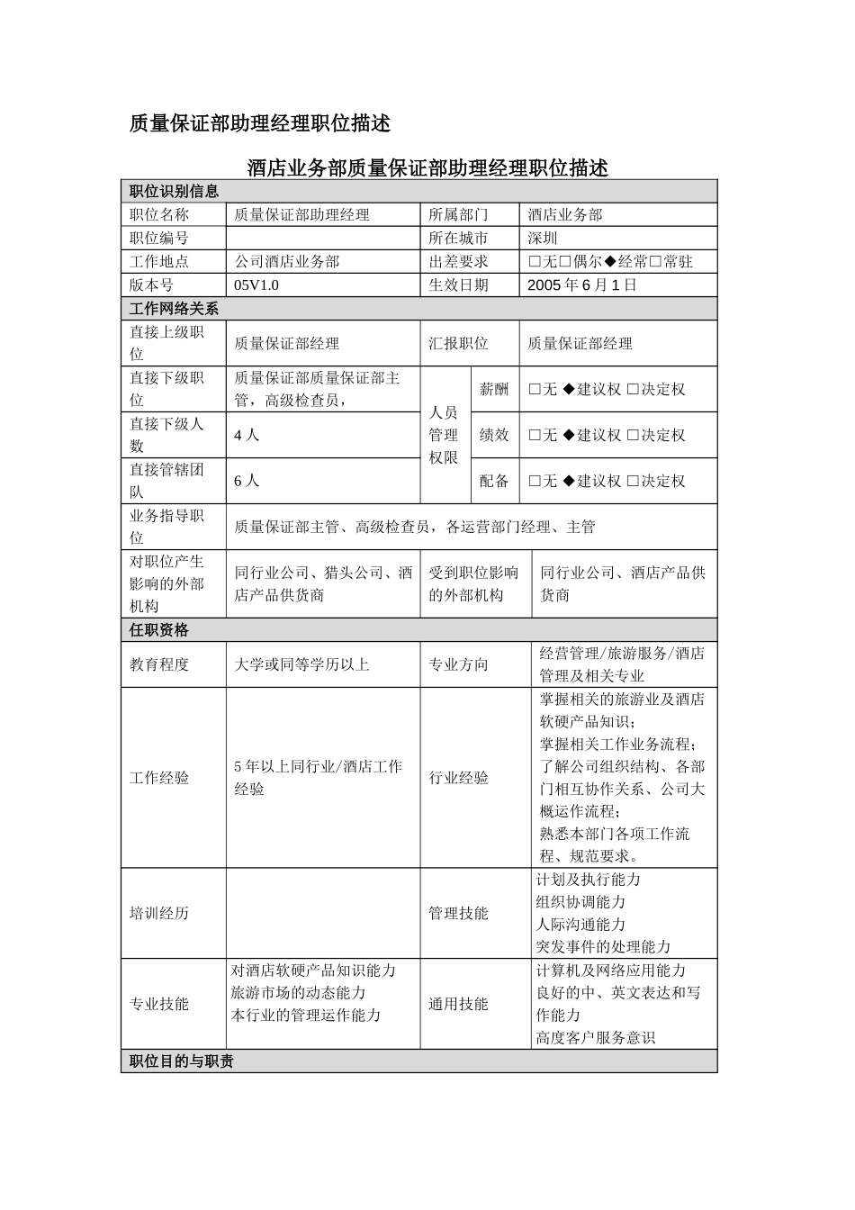 职位描述－质量保证部助理经理050706.doc_第1页