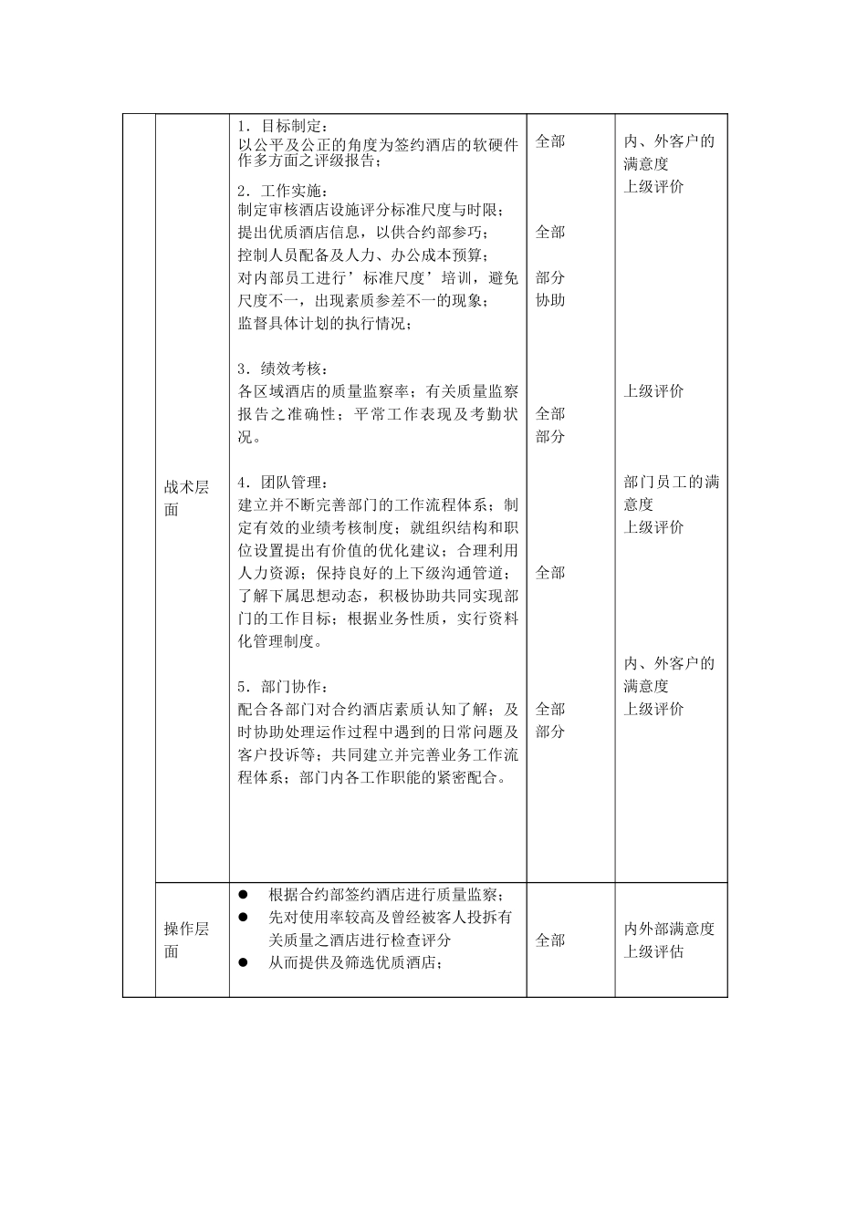 职位描述－质量保证部助理经理050706.doc_第3页