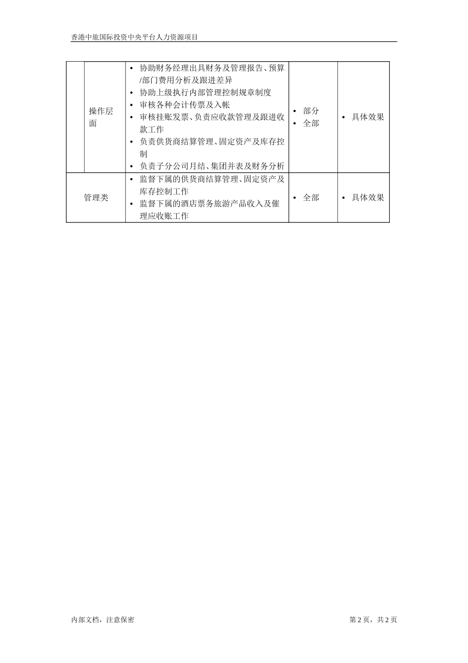 职位描述－财务主任,会计主任.doc_第2页