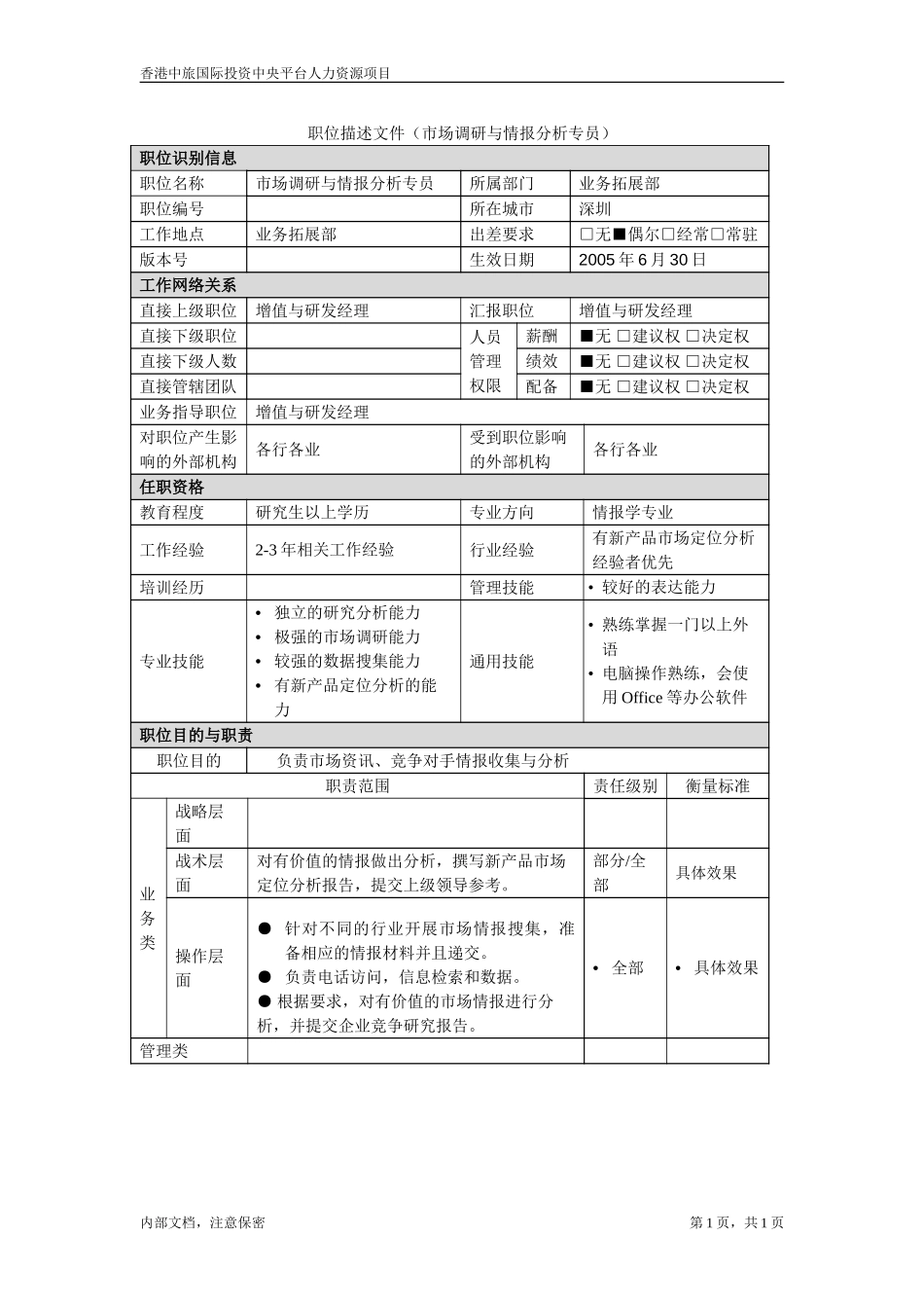 职位描述－市场调研与情报分析专员.doc_第1页
