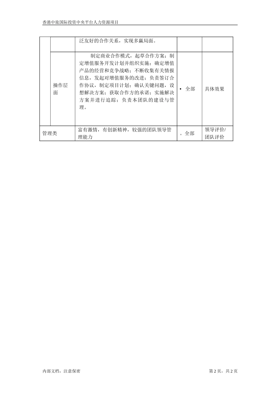 职位描述－业务拓展总监.doc_第2页