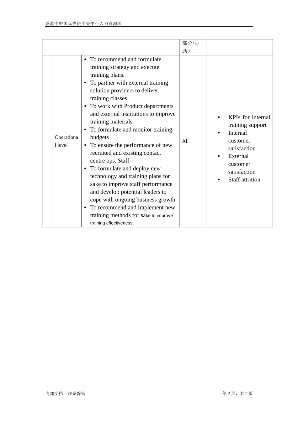 职位描述- 副培训经理（运作）.doc_第2页