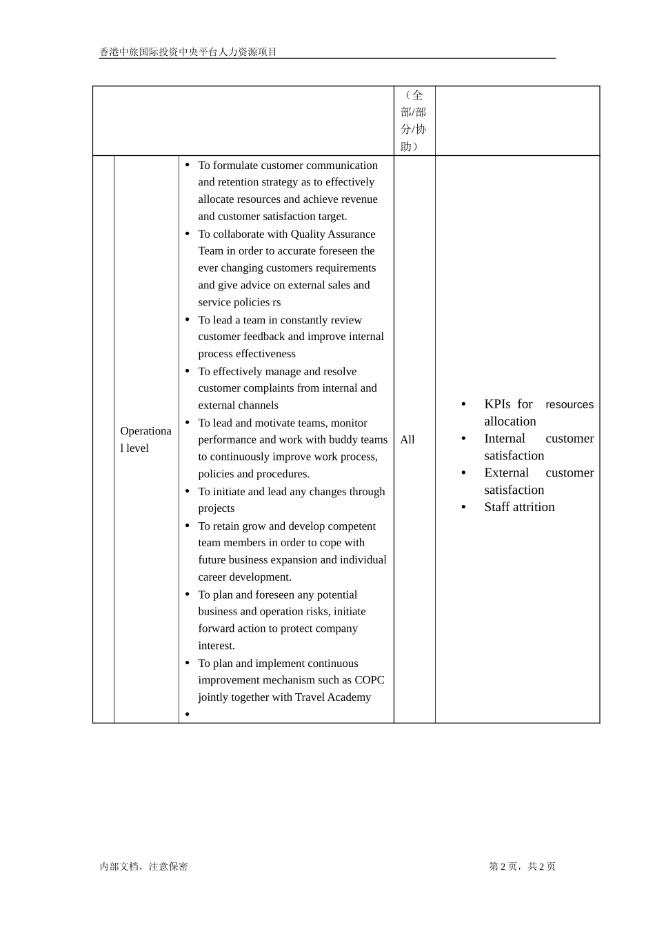 职位描述- 质量保证经理.doc_第2页