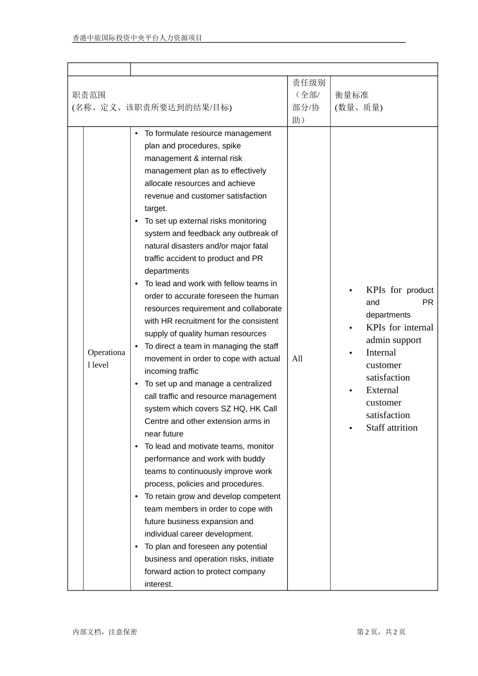 职位描述- 资源管理经理.doc_第2页