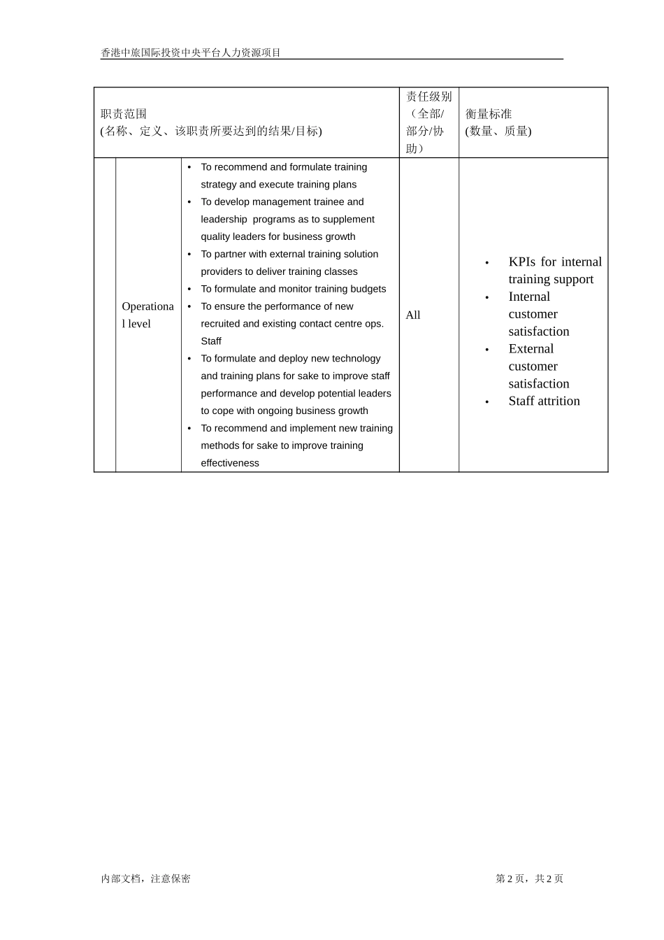 职位描述-副培训经理（发展及规划）.doc_第2页