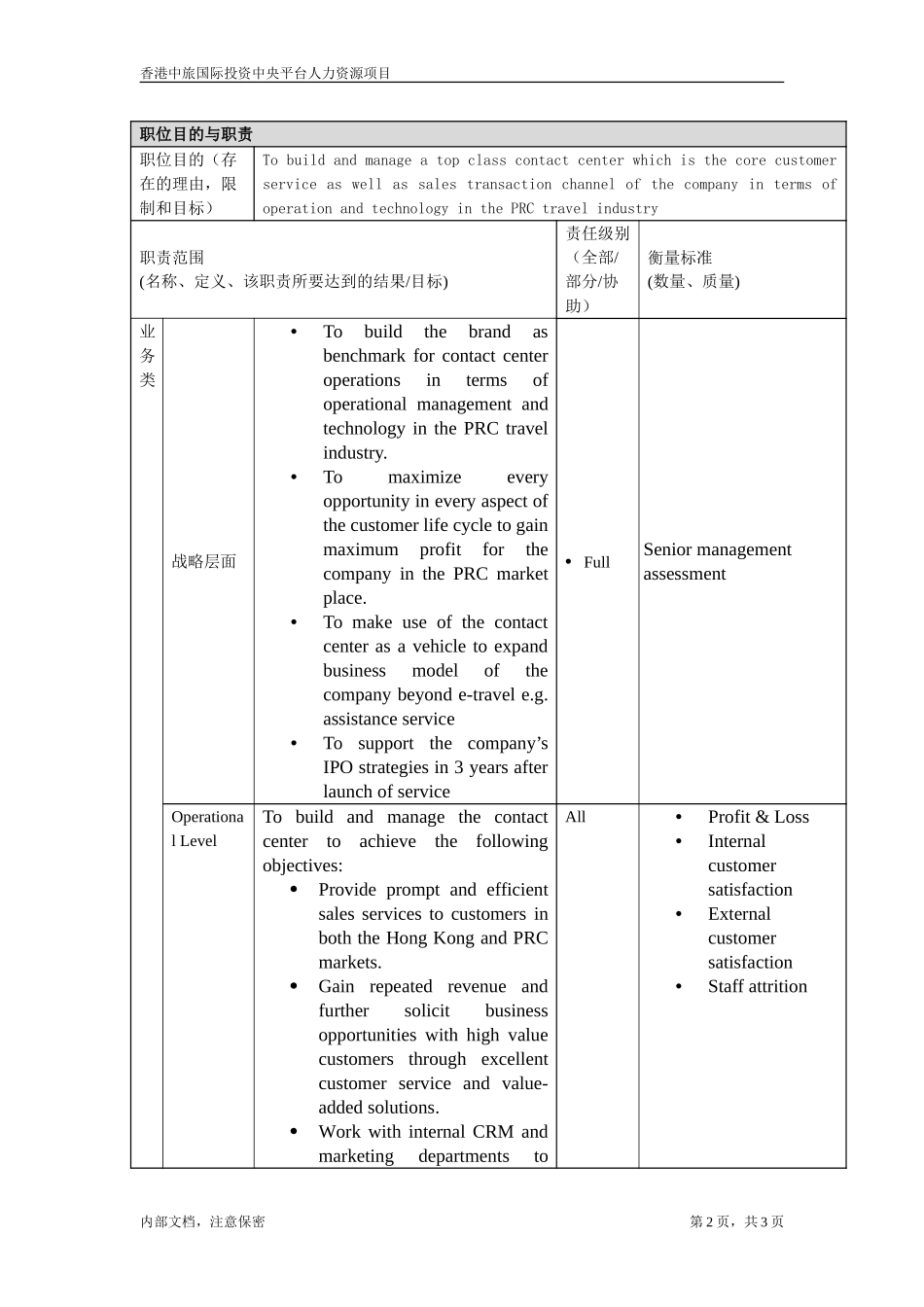 职位描述-高级副总裁.doc_第2页
