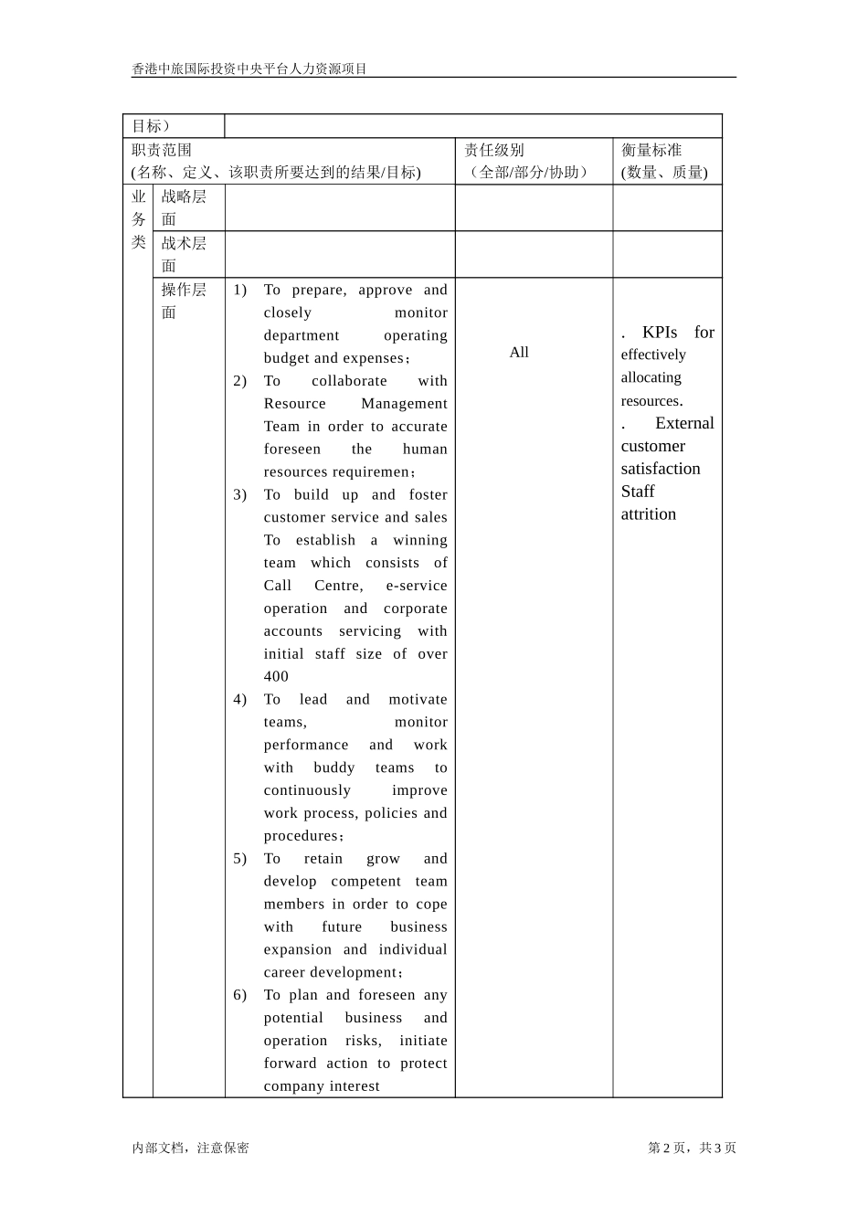 职位描述-高级营运经理.doc_第2页