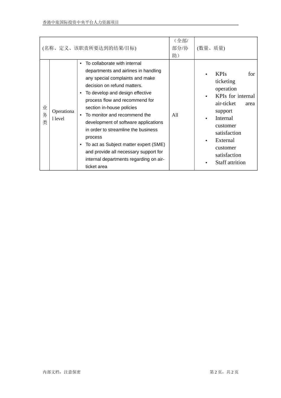职位描述-航空票务操作经理.doc_第2页